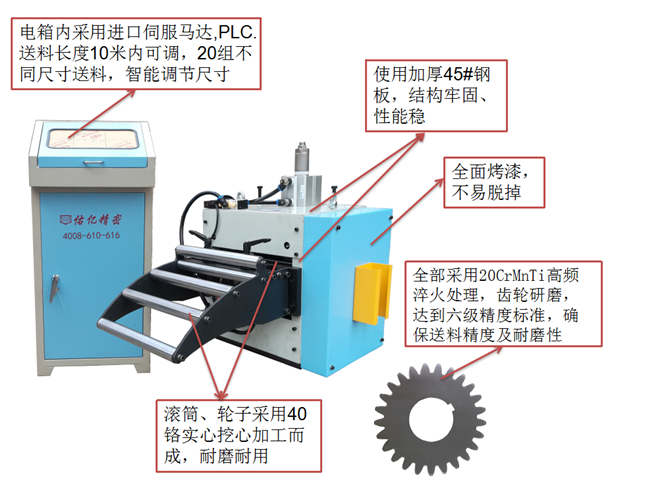 伺服自動(dòng)送料機